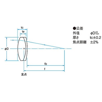 近赤外用アクロマティックレンズ DLシリーズ シグマ光機