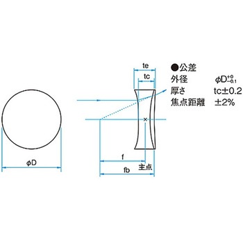 ネガティブアクロマティックレンズ DL-25シリーズ - シグマ光機