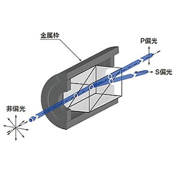 ローション偏光プリズム シグマ光機