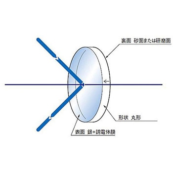 銀平面ミラー TFAGシリーズ シグマ光機