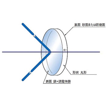 銀平面ミラー TFAGシリーズ シグマ光機
