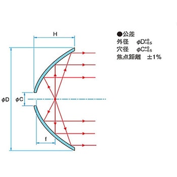 放物面ミラー TCPAシリーズ シグマ光機
