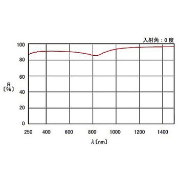 放物面ミラー TCPAシリーズ シグマ光機