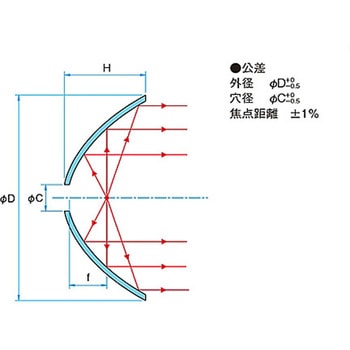 放物面ミラー TCPAシリーズ シグマ光機