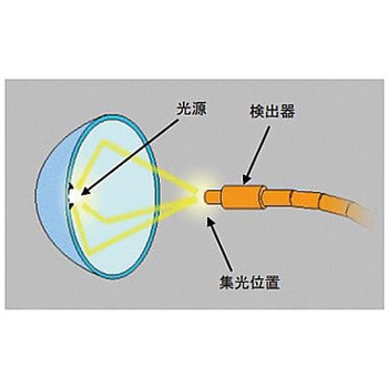 楕円面ミラー TCEAシリーズ シグマ光機