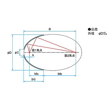 楕円面ミラー TCEAシリーズ シグマ光機