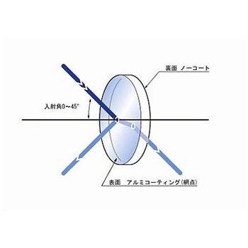 ポルカドットビームスプリッター PDBSシリーズ シグマ光機