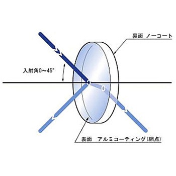 ポルカドットビームスプリッター PDBSシリーズ シグマ光機