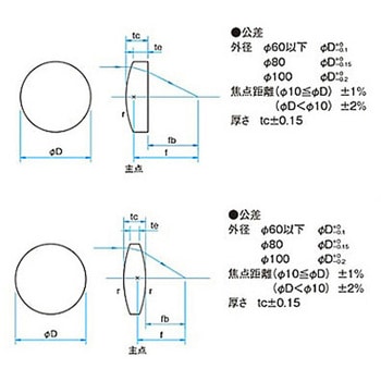 リーズナブル球面両凸レンズ S-SLBシリーズ シグマ光機