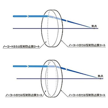 リーズナブル球面両凸レンズ S-SLBシリーズ シグマ光機