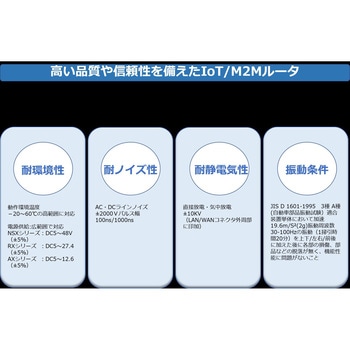 RX220 ルーター RX220本体/ACアダプタ/MBアンテナ2本セット 5年保証サービスパックプラスセット サン電子(PC)