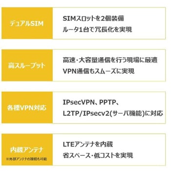 Rooster DRX5002 5年保証サービスパックプラスセット サン電子(PC)