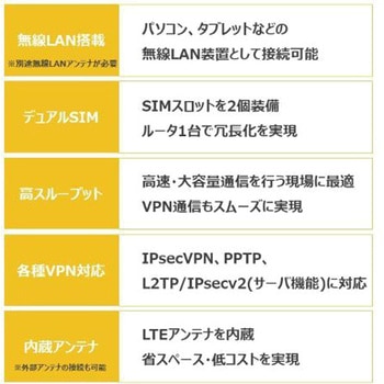 Rooster DRX5010 5年保証サービスパックプラスセット サン電子(PC)