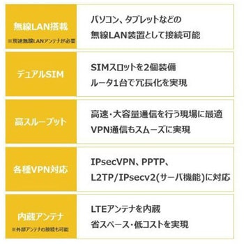 DRX5010SET 5年保証サービスパックプラスセット サン電子(PC)