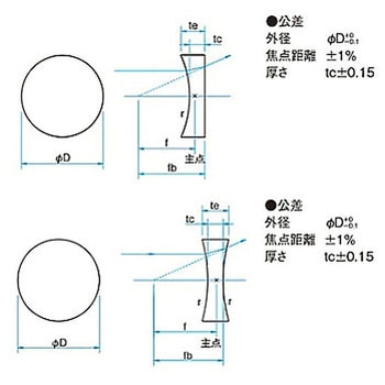 リーズナブル球面凹レンズ S-SLBシリーズ シグマ光機