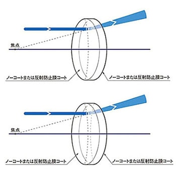リーズナブル球面凹レンズ S-SLBシリーズ シグマ光機