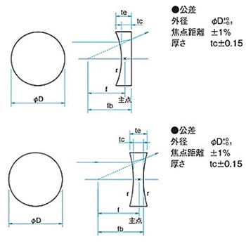 リーズナブル球面凹レンズ S-SLBシリーズ シグマ光機