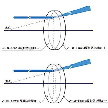 リーズナブル球面凹レンズ S-SLBシリーズ シグマ光機