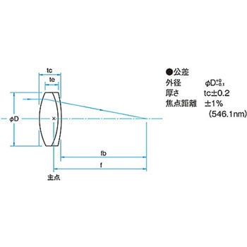 リーズナブルアクロマティックレンズ S-DLBシリーズ シグマ光機
