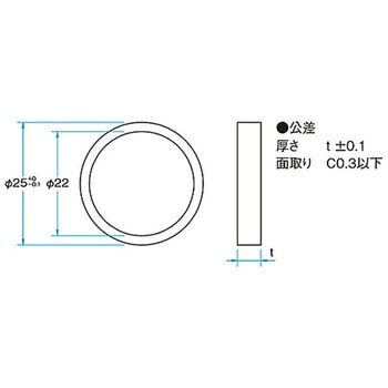 ショートパスフィルター SHPF-25Cシリーズ シグマ光機