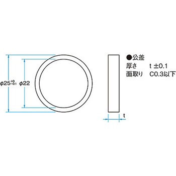 ショートパスフィルター SHPF-25Cシリーズ シグマ光機