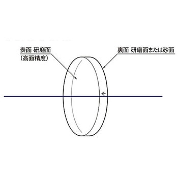 リーズナブル平面基板(丸型) シグマ光機