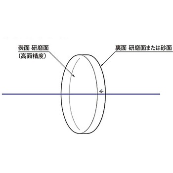 リーズナブル平面基板(丸型) - シグマ光機