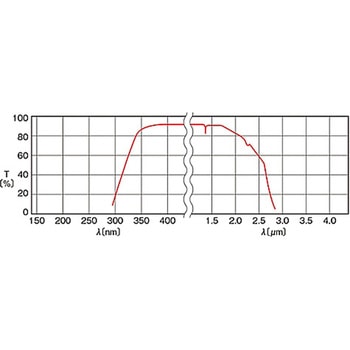 リーズナブル平面基板(丸型) - シグマ光機