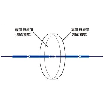 リーズナブル平面基板(丸型) シグマ光機