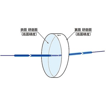 リーズナブル平面基板(丸型) シグマ光機