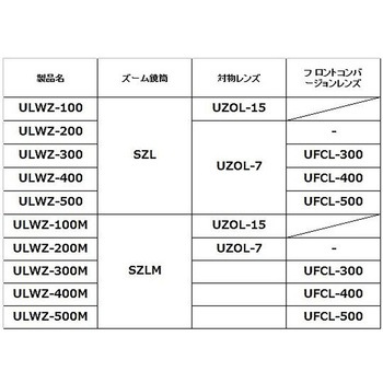 超長作動ズームマイクロスコープ シグマ光機