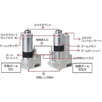 超長作動ズームマイクロスコープ シグマ光機