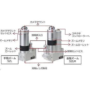 超長作動ズームマイクロスコープ シグマ光機