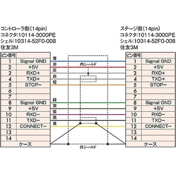 倒立型BIOS-Light シグマ光機