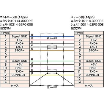 倒立型BIOS-Light シグマ光機