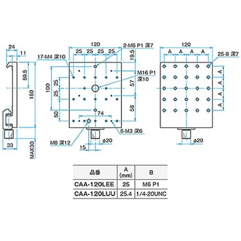 大型アルミ光学ベンチ用キャリア CAAシリーズ シグマ光機