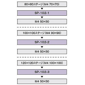 50×50mm変換スペーサー SP-102シリーズ シグマ光機