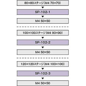 50×50mm変換スペーサー SP-102シリーズ シグマ光機