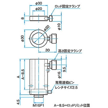 高安定性ロッドスタンド BRSシリーズ シグマ光機
