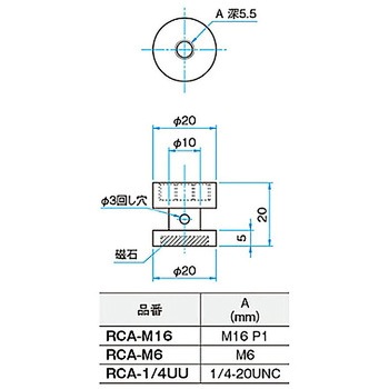 スタンドベース・スタンドクランプ RCシリーズ シグマ光機