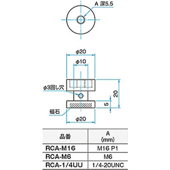 スタンドベース・スタンドクランプ RCシリーズ シグマ光機