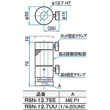 ヘリコイドロッドスタンド RSNシリーズ シグマ光機