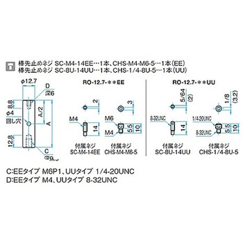 継ぎ足しロッド RO-12.7シリーズ シグマ光機
