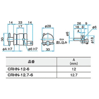 回転式クロスクランプ CRHNシリーズ - シグマ光機