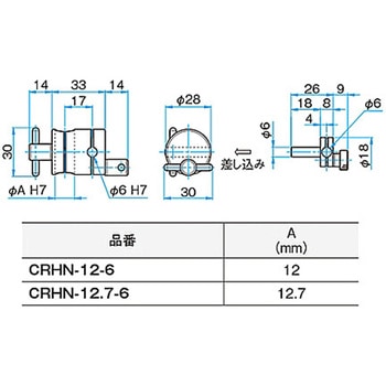 回転式クロスクランプ CRHNシリーズ - シグマ光機