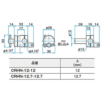 回転式クロスクランプ CRHNシリーズ - シグマ光機