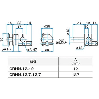 回転式クロスクランプ CRHNシリーズ - シグマ光機