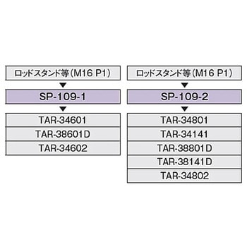 TAR用上面スペーサー SP-109シリーズ - シグマ光機