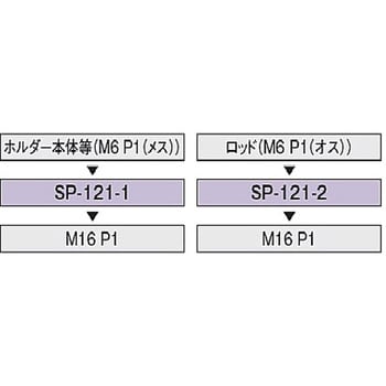 M16P1・M6P1変換スペーサー SP-121シリーズ シグマ光機