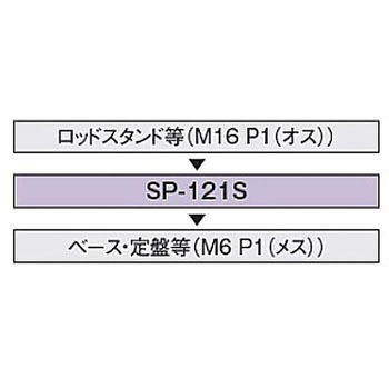 M16P1・M6P1変換スペーサー SP-121シリーズ シグマ光機